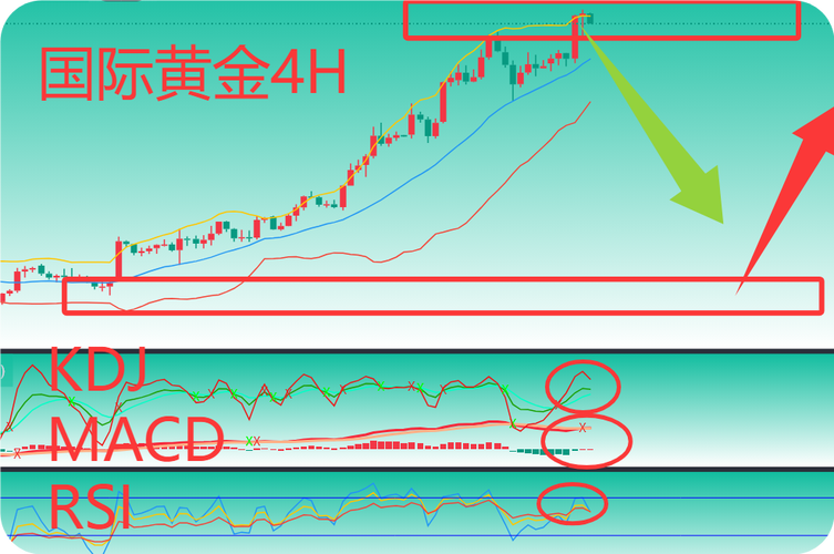 macd黄线和蓝线（股票macd指标详解图解）