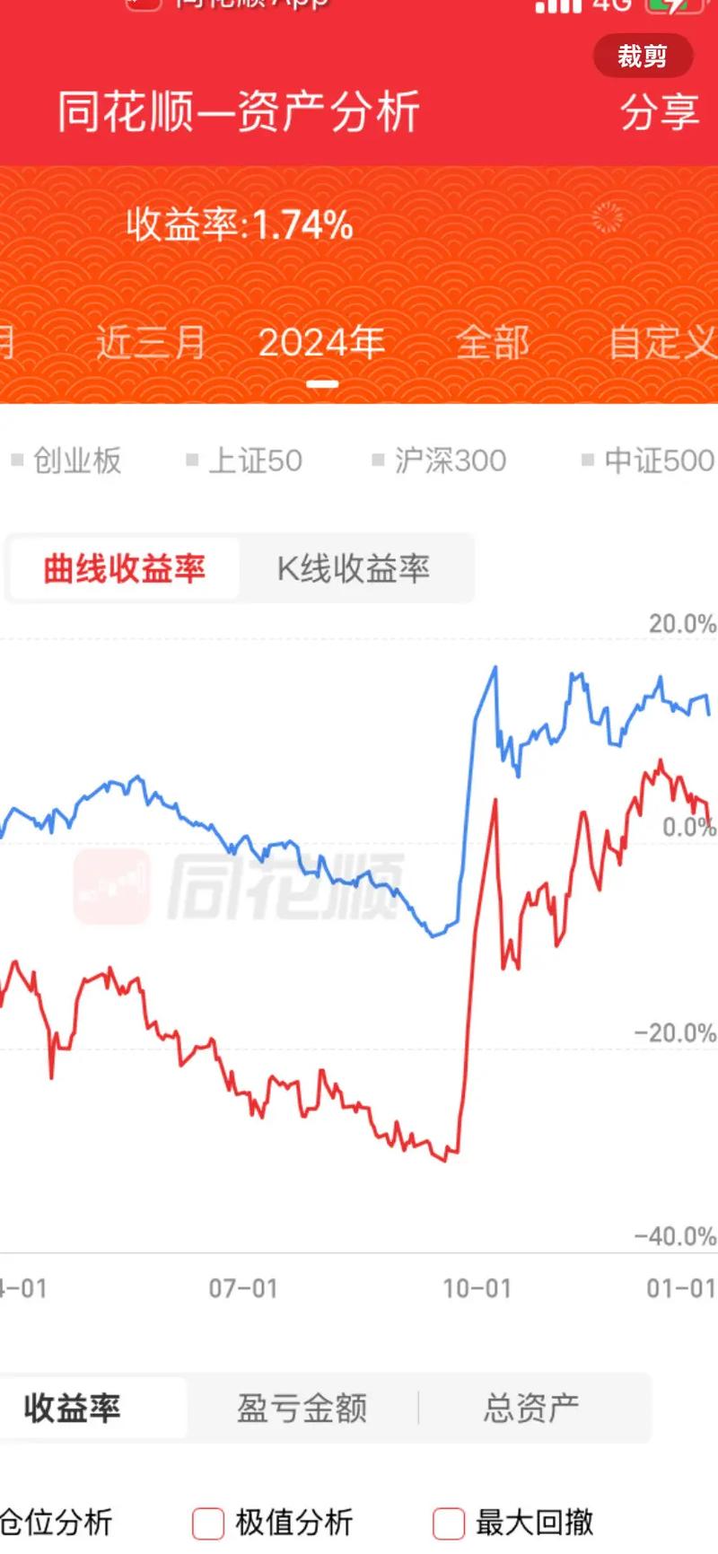 股票总手一百万是什么意思（除了股票还有什么