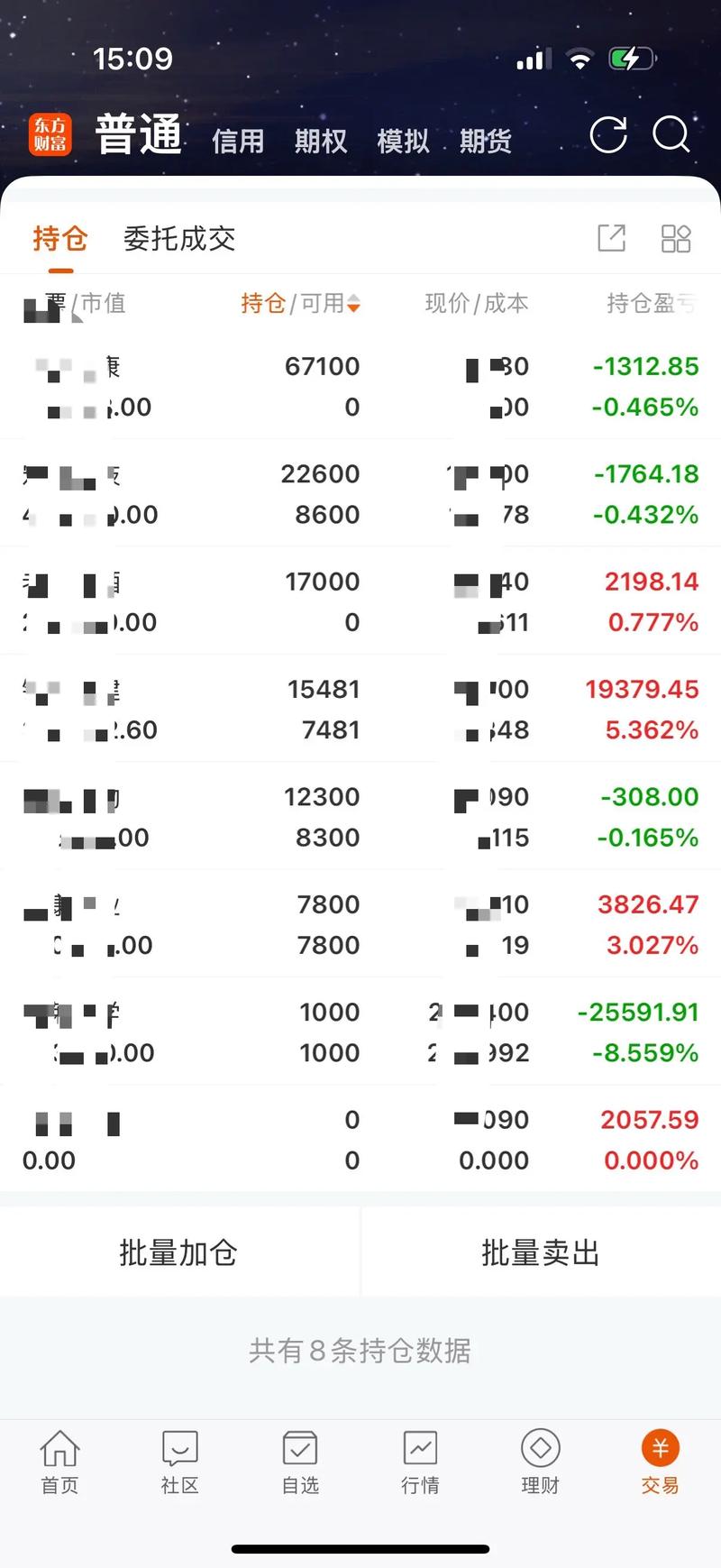 技术分析中放量突破（有效突破为什么要放量）