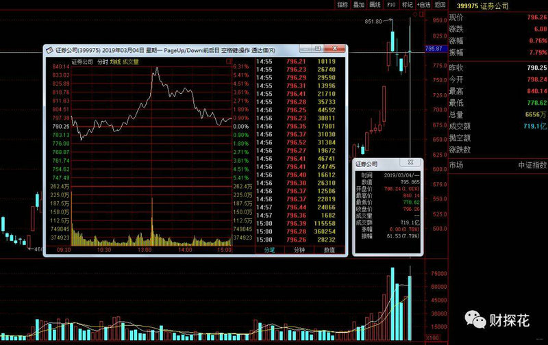 a股具体包括什么（a股蓝筹股有哪些股）