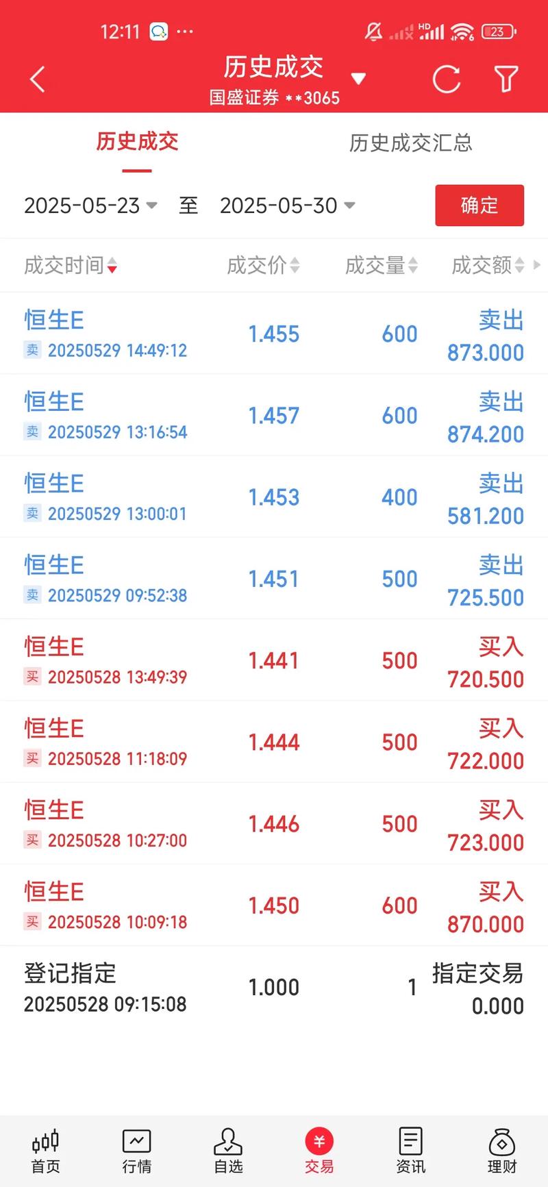 深圳证监局关于对张世强采取出具警示函措施的