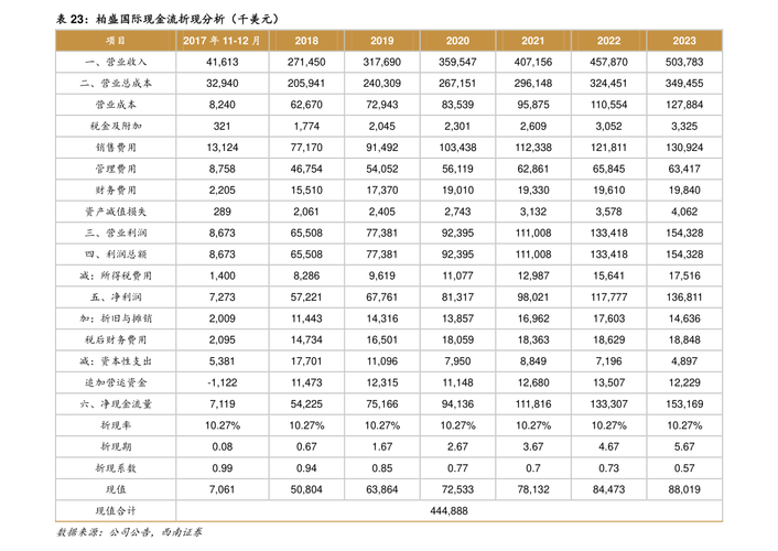 尔康制药市值多少（天士力市值）