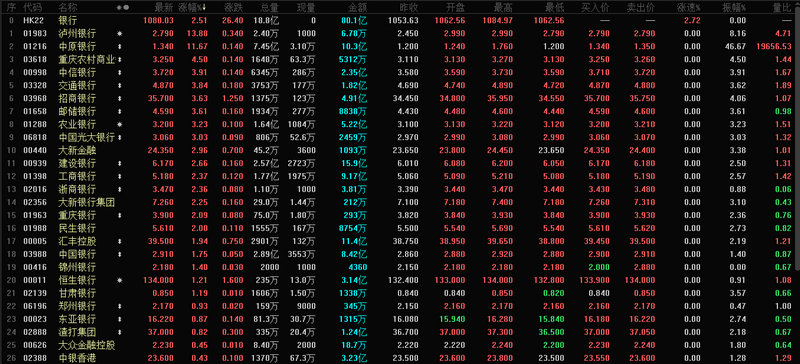 600531资金流向（中信证券股票）