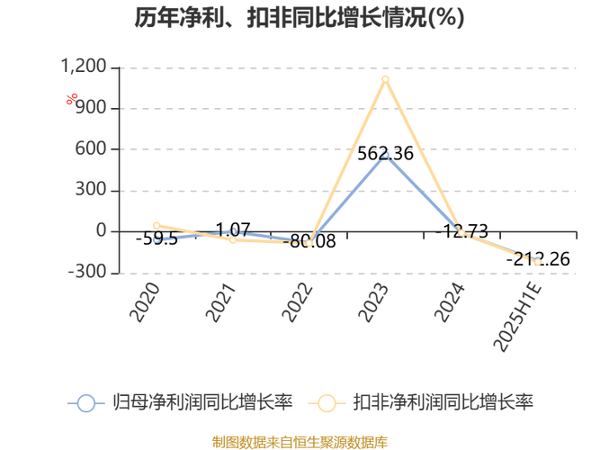 美股油运股票爆涨（美股油运龙头）
