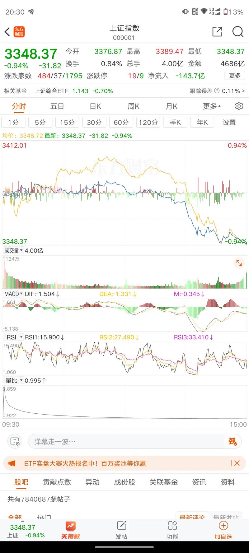 每股单股最高价（美股股票最高多少钱）