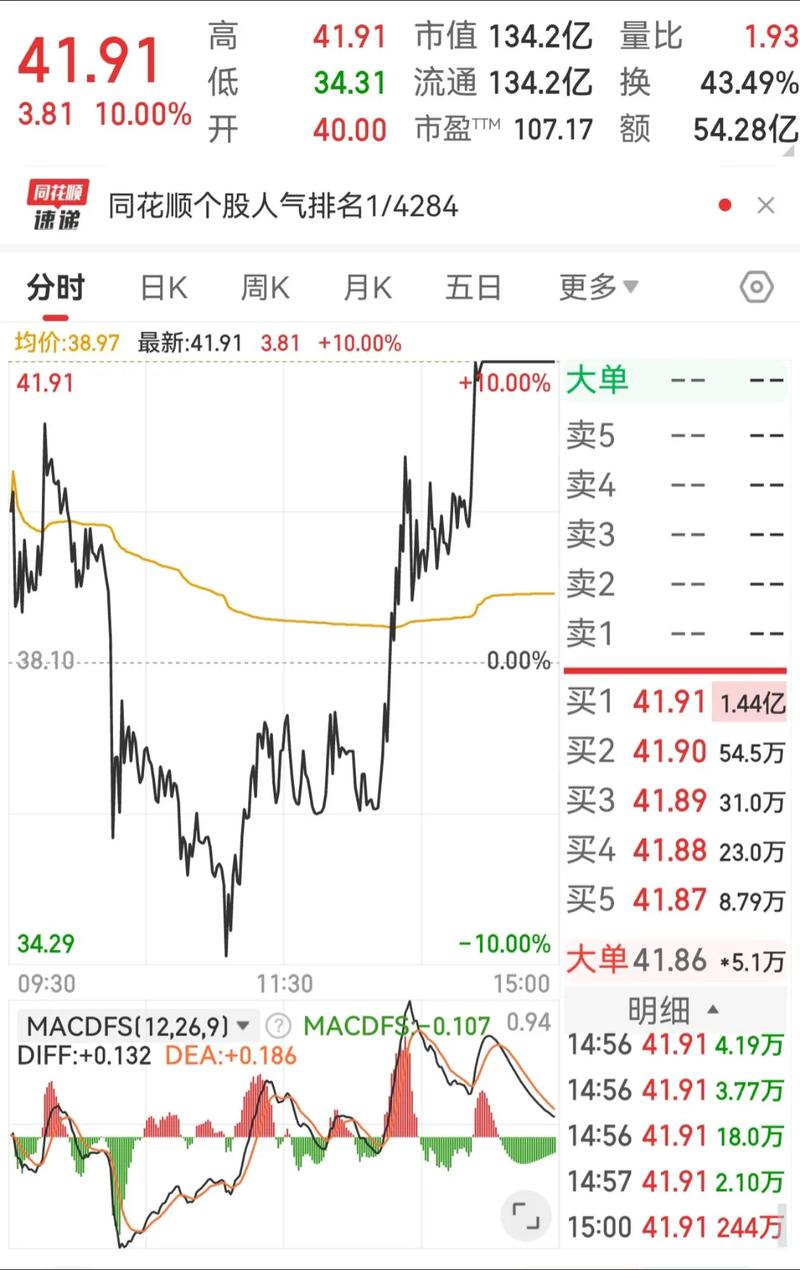 601866中远海发股票新浪（中远海发牛叉诊股）