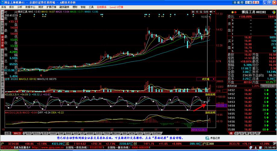 中证500低波etf好么（华泰柏瑞红利低波etf）