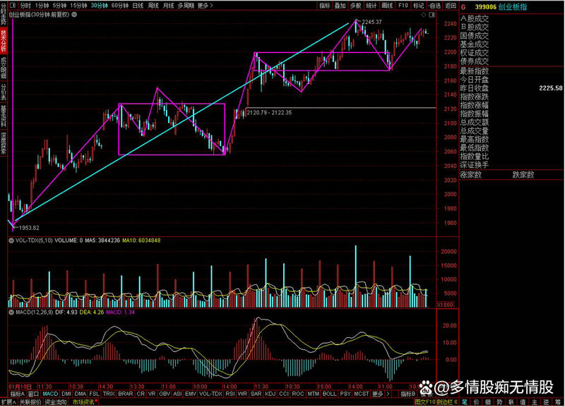 000793华闻传媒行情（000793华闻集团重组）