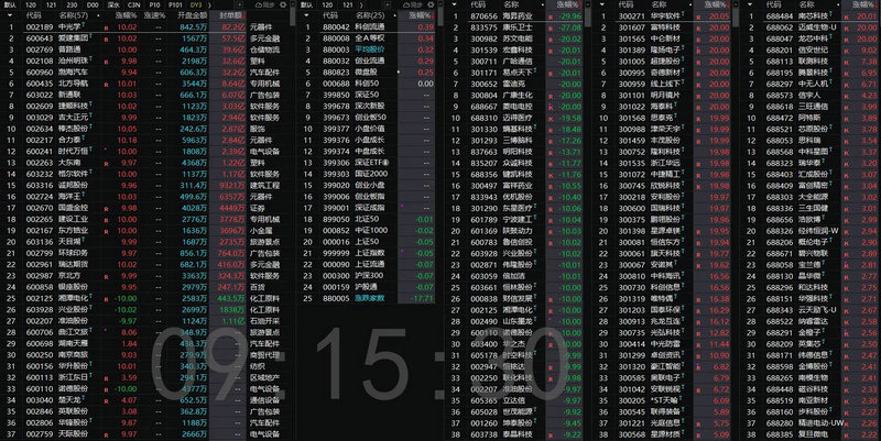 股票派发与吃货分时图对比（主力出货分时图形