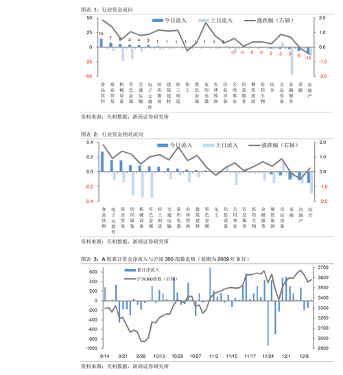 买基金短期的买A好还是C好（基金涨涨跌跌怎么赚