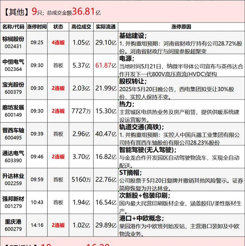 股票和股份有什么关系