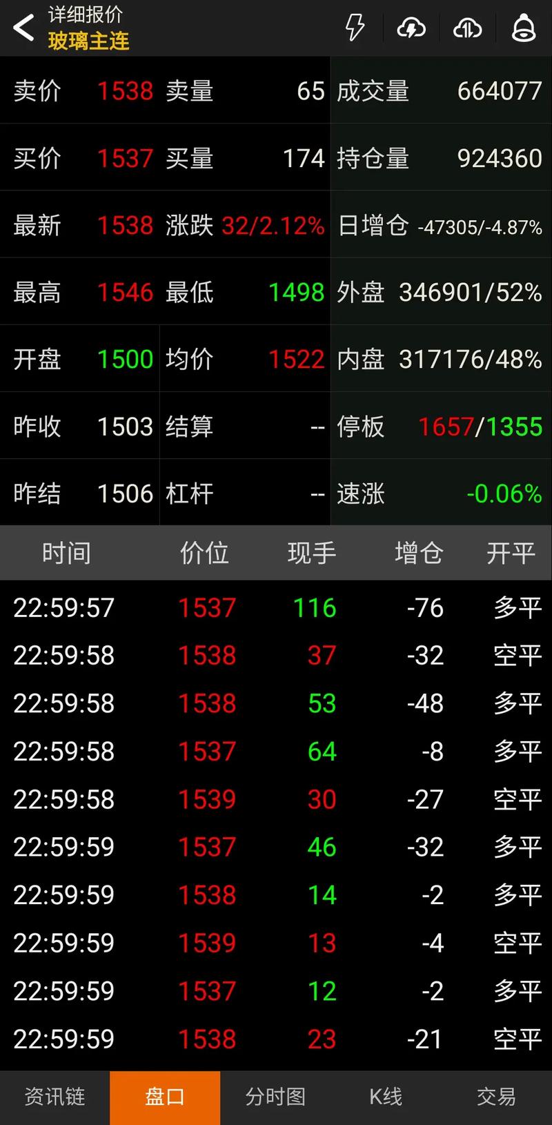 资金吸引度大增，分拆上市于东岳集团（00189）究