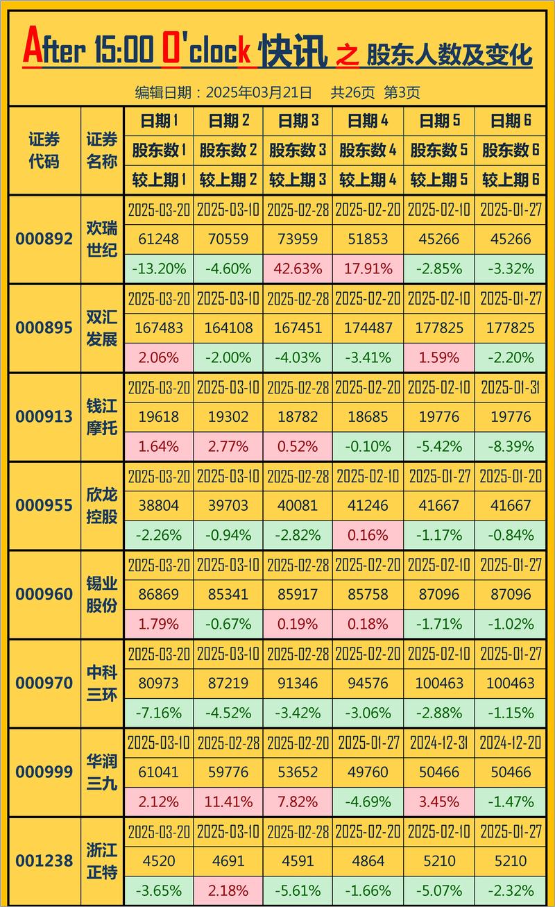 为什么5g板块一直跌（最近5g股票行情怎么连续下