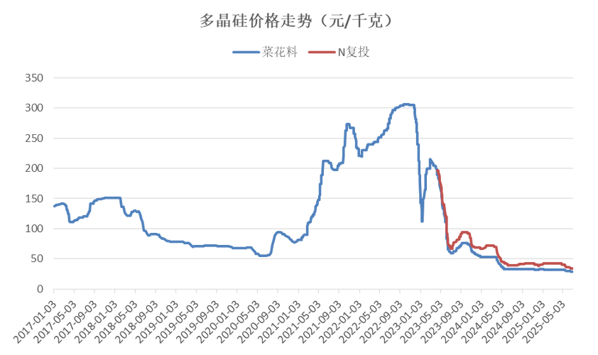 002139历史交易数据（600405历史交易数据）