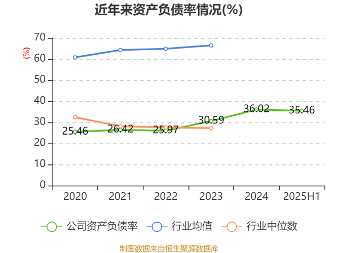 基金定投调仓是什么意思（基金经理多久调仓一