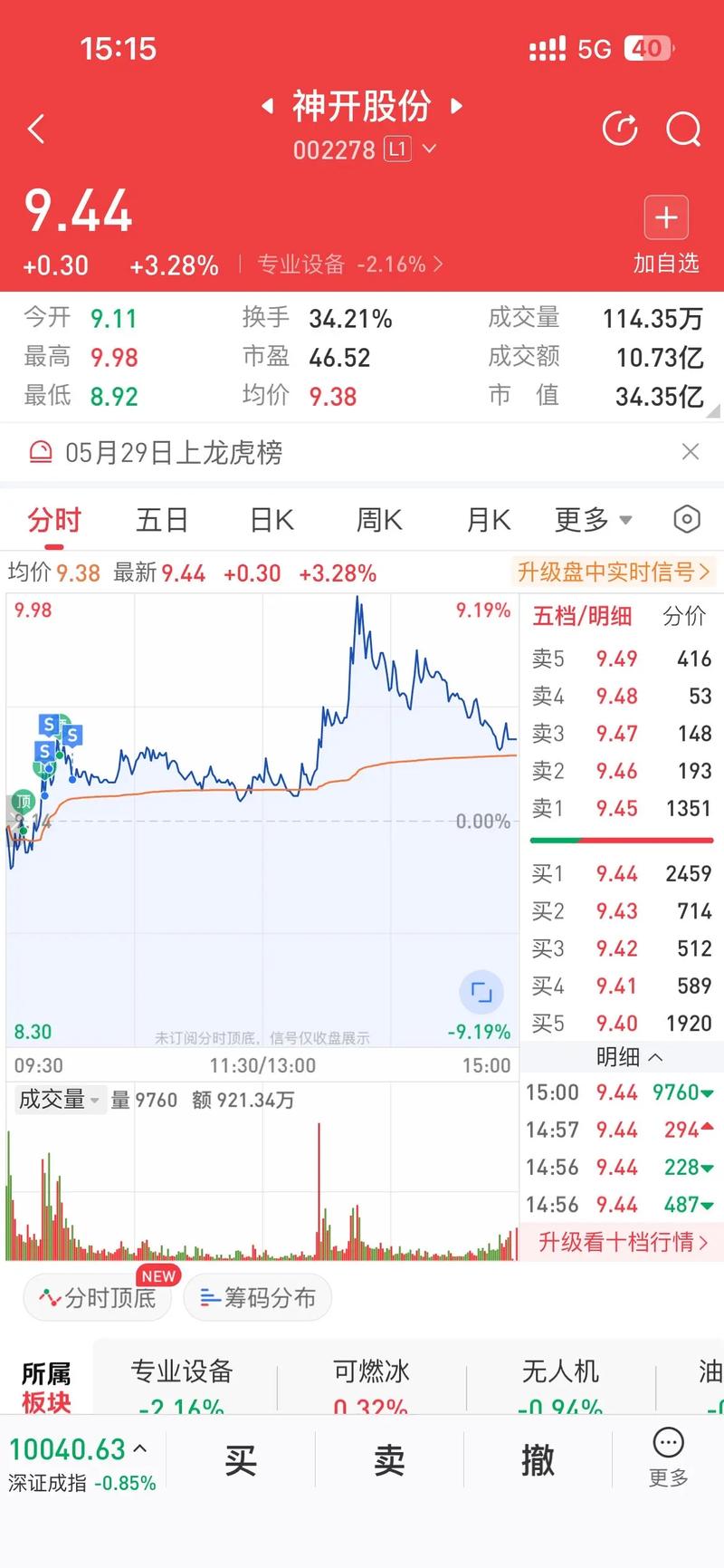 股票买入价格为负（股票成本负数好不好）