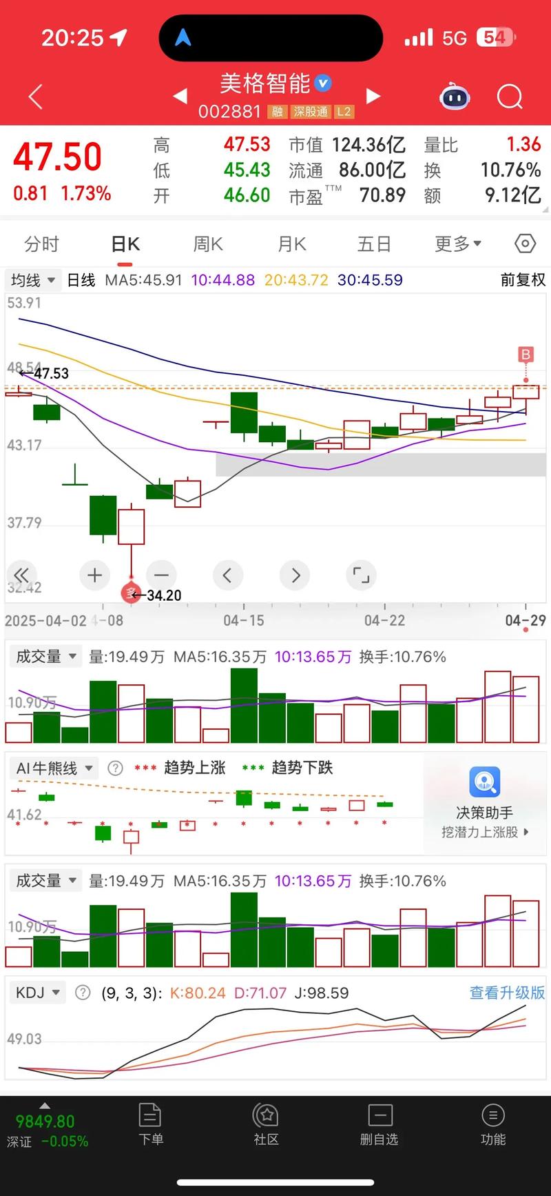 涨价近十倍 一箱仍难求！低估值高增长航运港口