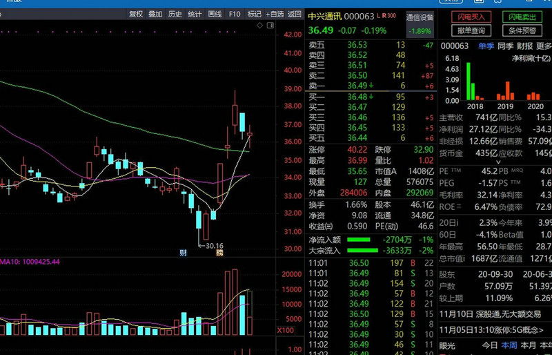 投资长江存储的上市公司（中国存储芯片上市公