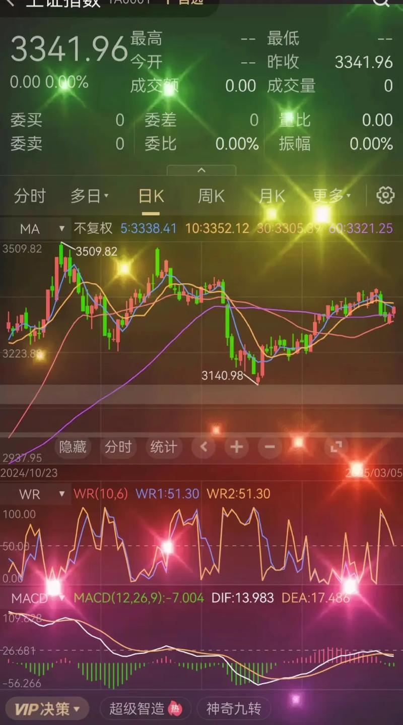 股票挂单交易怎么快速卖出（股票怎么挂单买入