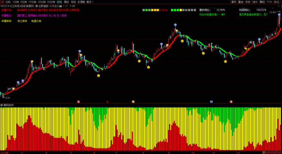 超短债基金多久赎回（债券基金不能全部赎回）
