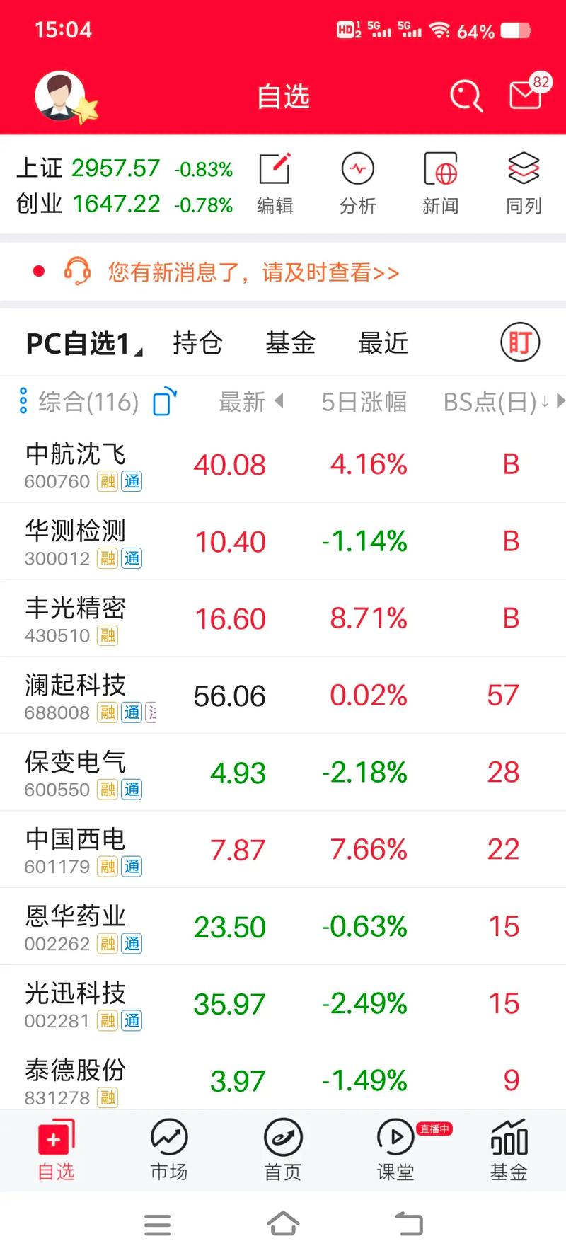 长三角一体化概念目前上涨0.09% 主力资金净流入