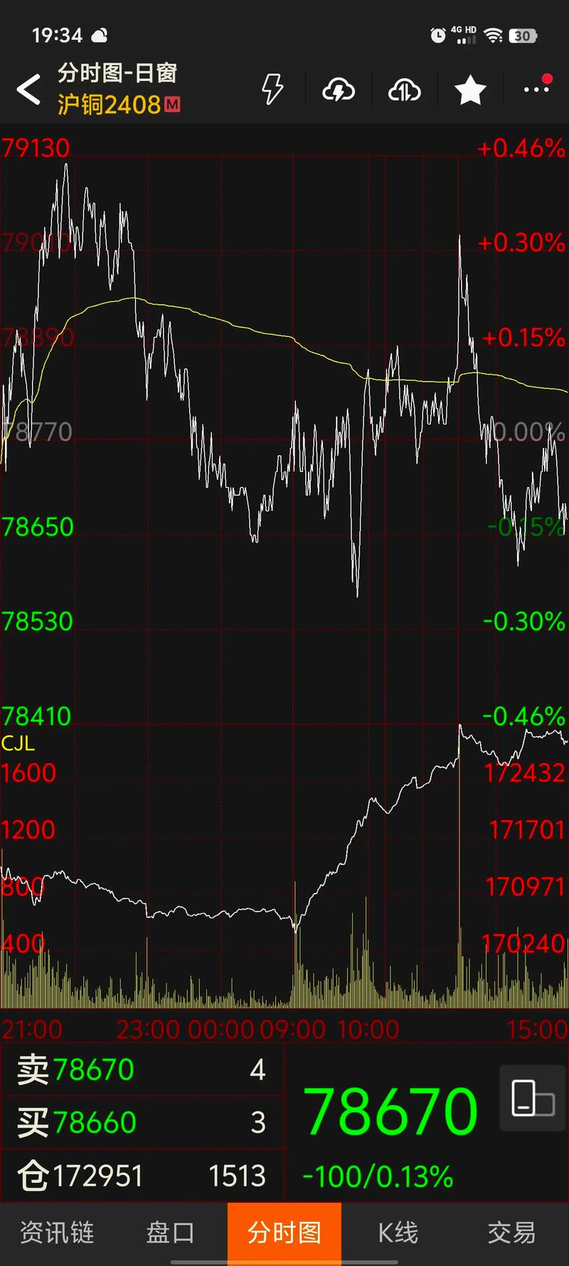 天海防务重组最新消息（天海防务股票重组成功