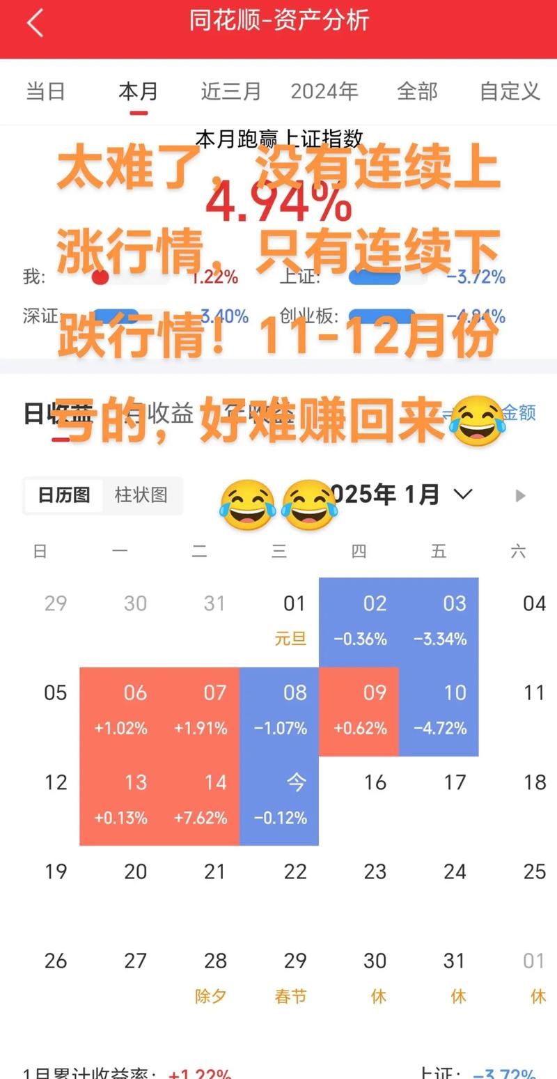 分红之后基金的涨幅会下降么（基金分红后单位