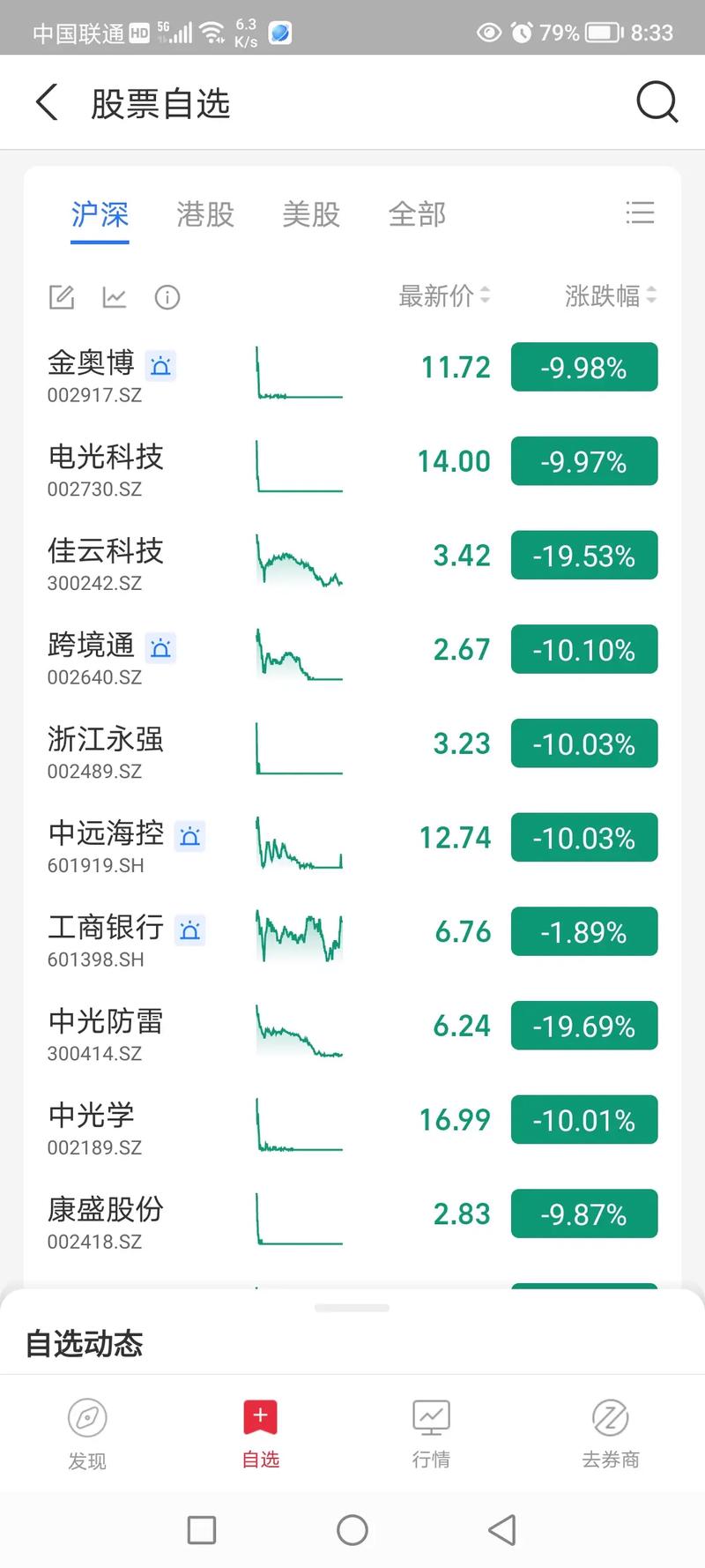 哪个点申购中签率高（哪个时段中签率高）