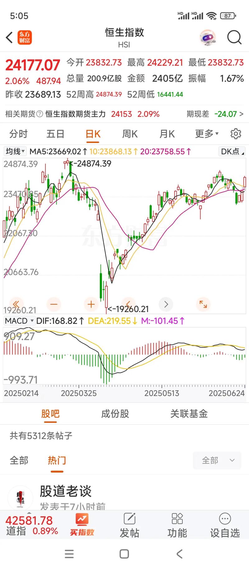 股票随时可以卖出吗（怎样在手机上开户买股票