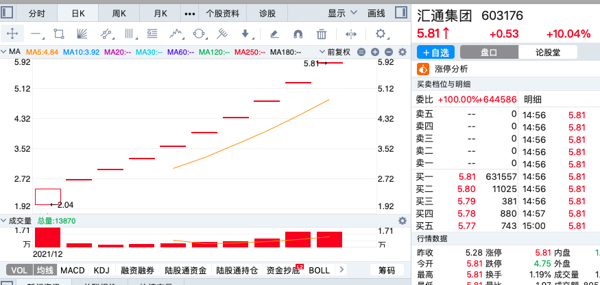 证券市场监管的模式（为什么要对证券市场进行
