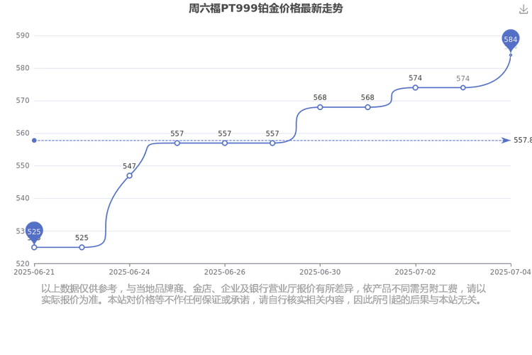 开通融资融券需要去营业厅吗（开通融资融券必