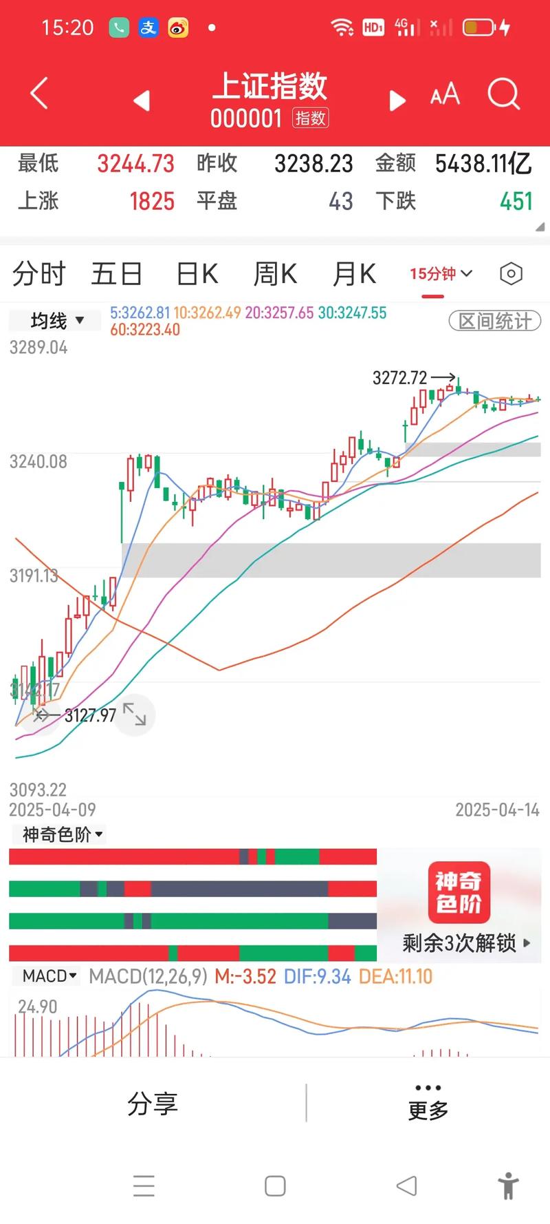 量学涨停密码黄金线（股票的涨停密码）