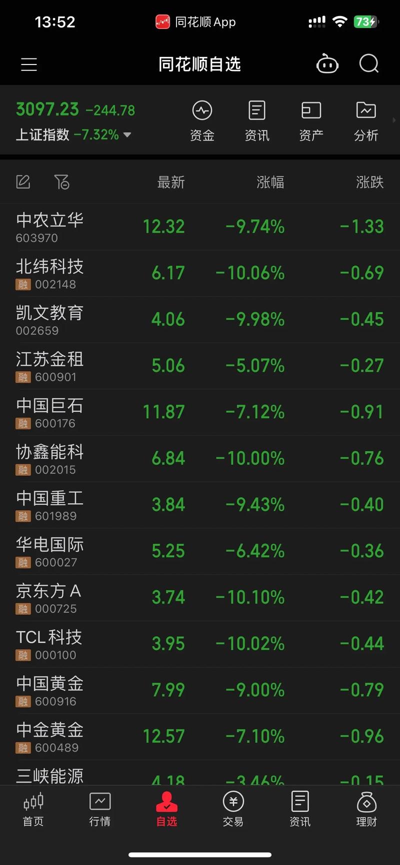 零售业股票代码（超市板块股票）