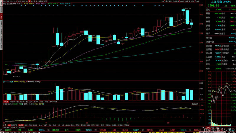 易方达葛秋石（易方达最厉害基金经理）
