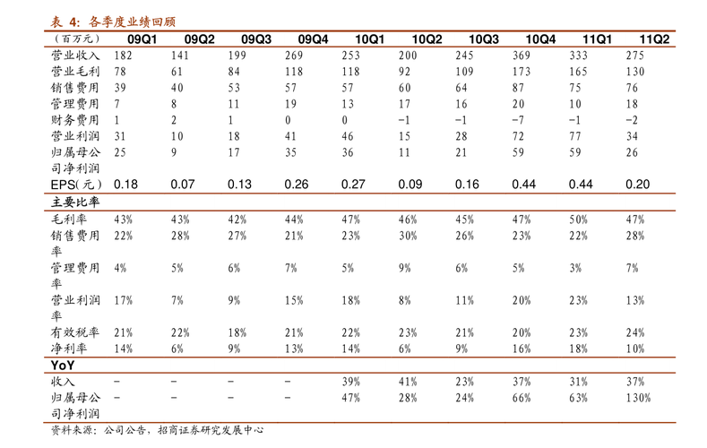 东方永泰纯债债券C（东方永泰一年c）