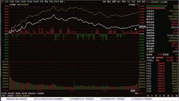 63家公司公布年度分红方案