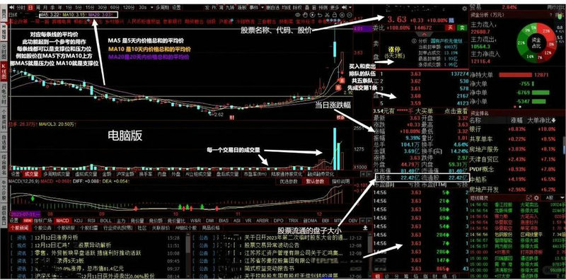 深成指成分股多少只（深证成指样本股名单）