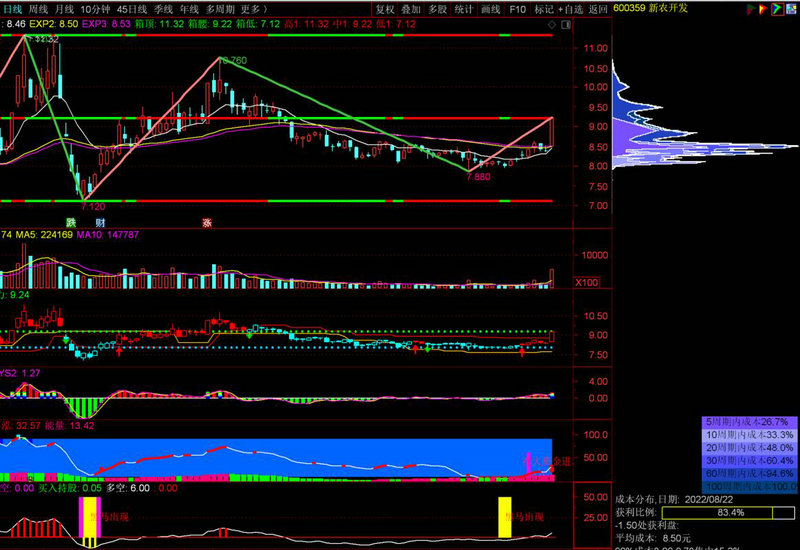 科技股中高成长股票（可立克高成长股）