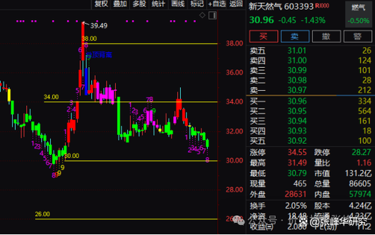 企业通过发行债券和股票筹集资金（企业为什么