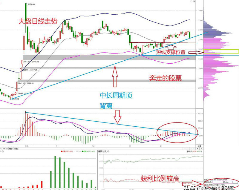 华为内部退休保留股票（华为2020年股票分红）