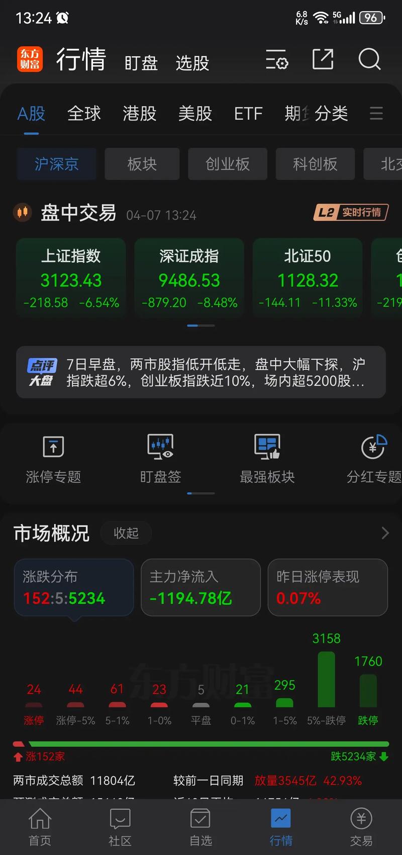 涨停打开洗盘的形态（妖股启动前凶狠洗盘）