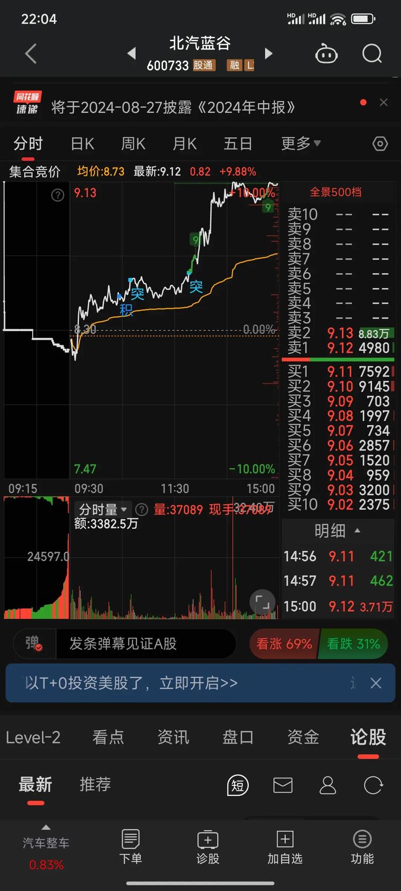 600773资金（600278）