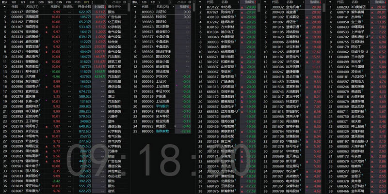 最近退市的股票