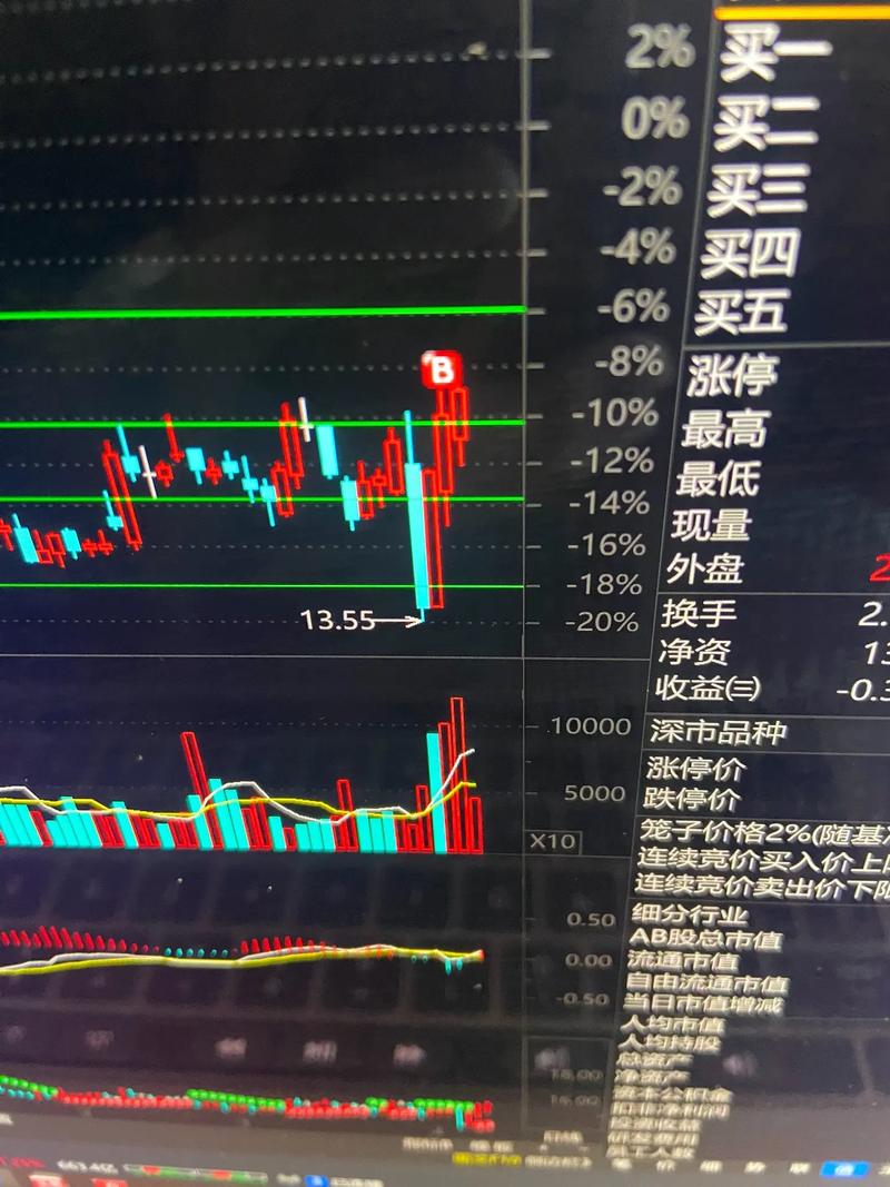 a股与h股溢价最大的股