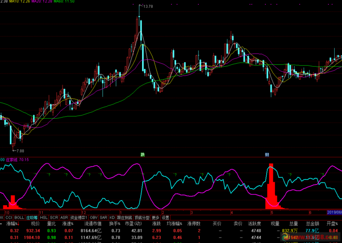 股市如何避免踩雷（选股怎样避免踩雷）