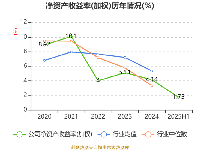 石化机械李传斌（石化机械压裂）