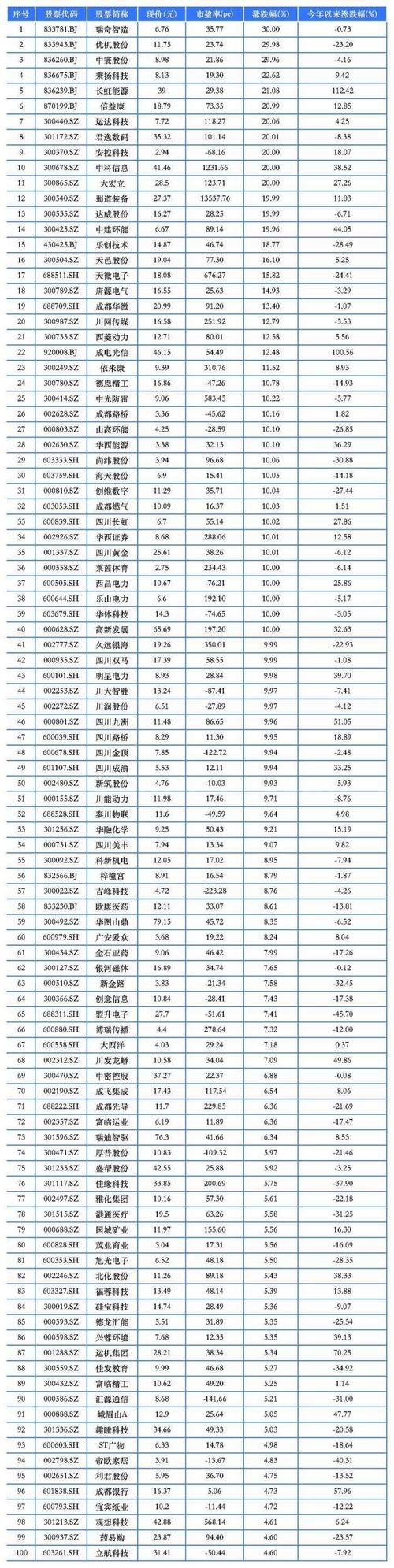辽宁方大集团与辉山（辉山乳业股东）