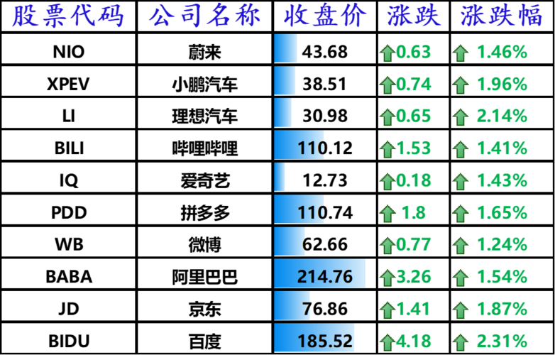 复星微医持股（复星集团市值）