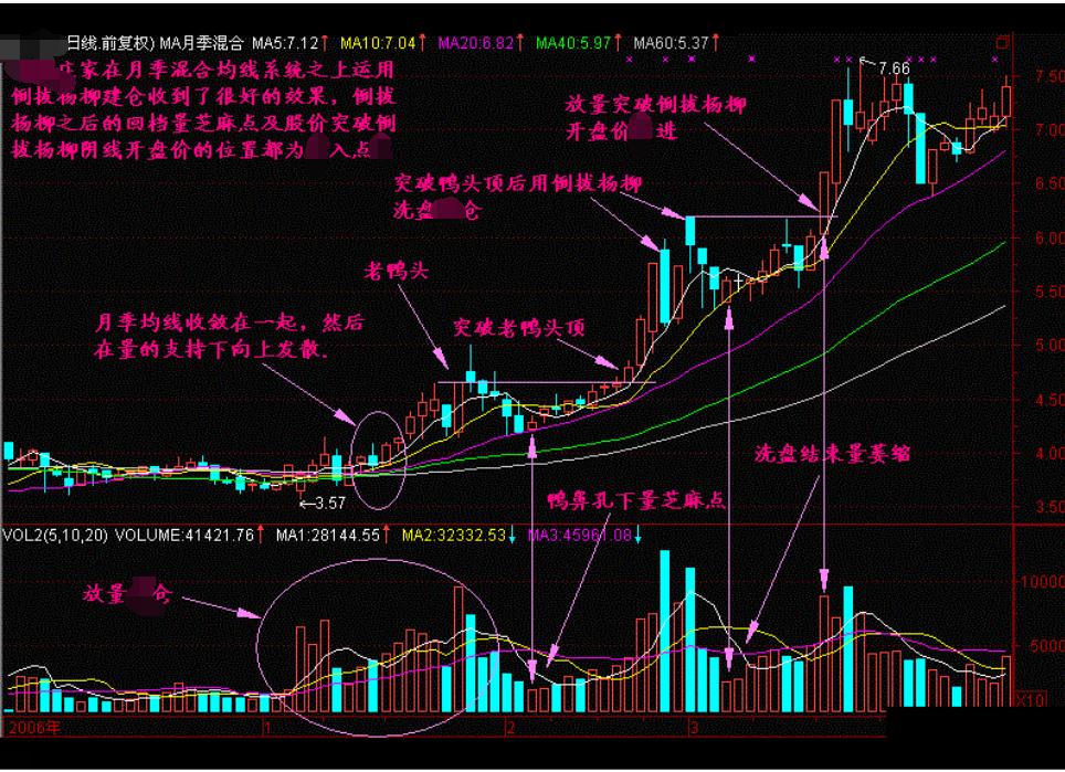 一招炒股（小散户怎么炒股）