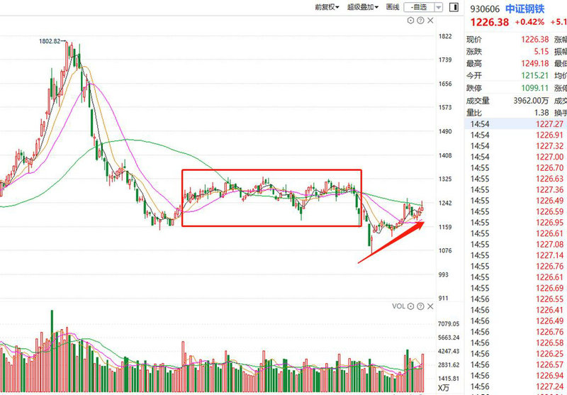 海融基金（基金单位净值）